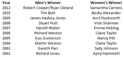 A list of winners of the Maldon Mud Race.